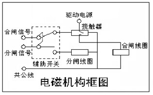 断路器特性测试仪接线