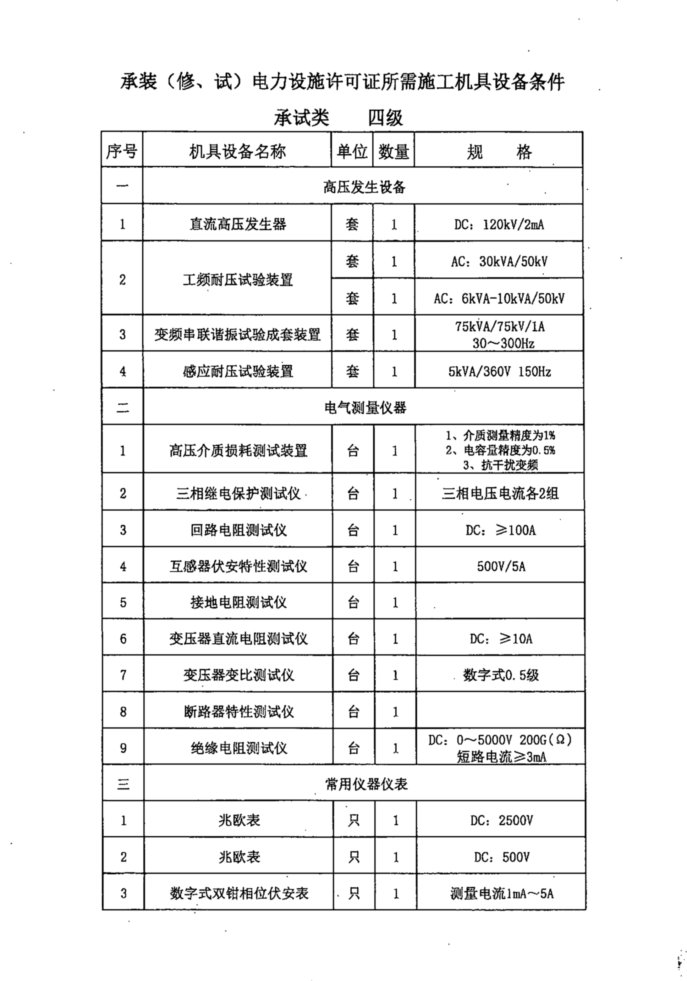 承装（修、试）电力设施许可证所需施工机具设备条件承试类四级