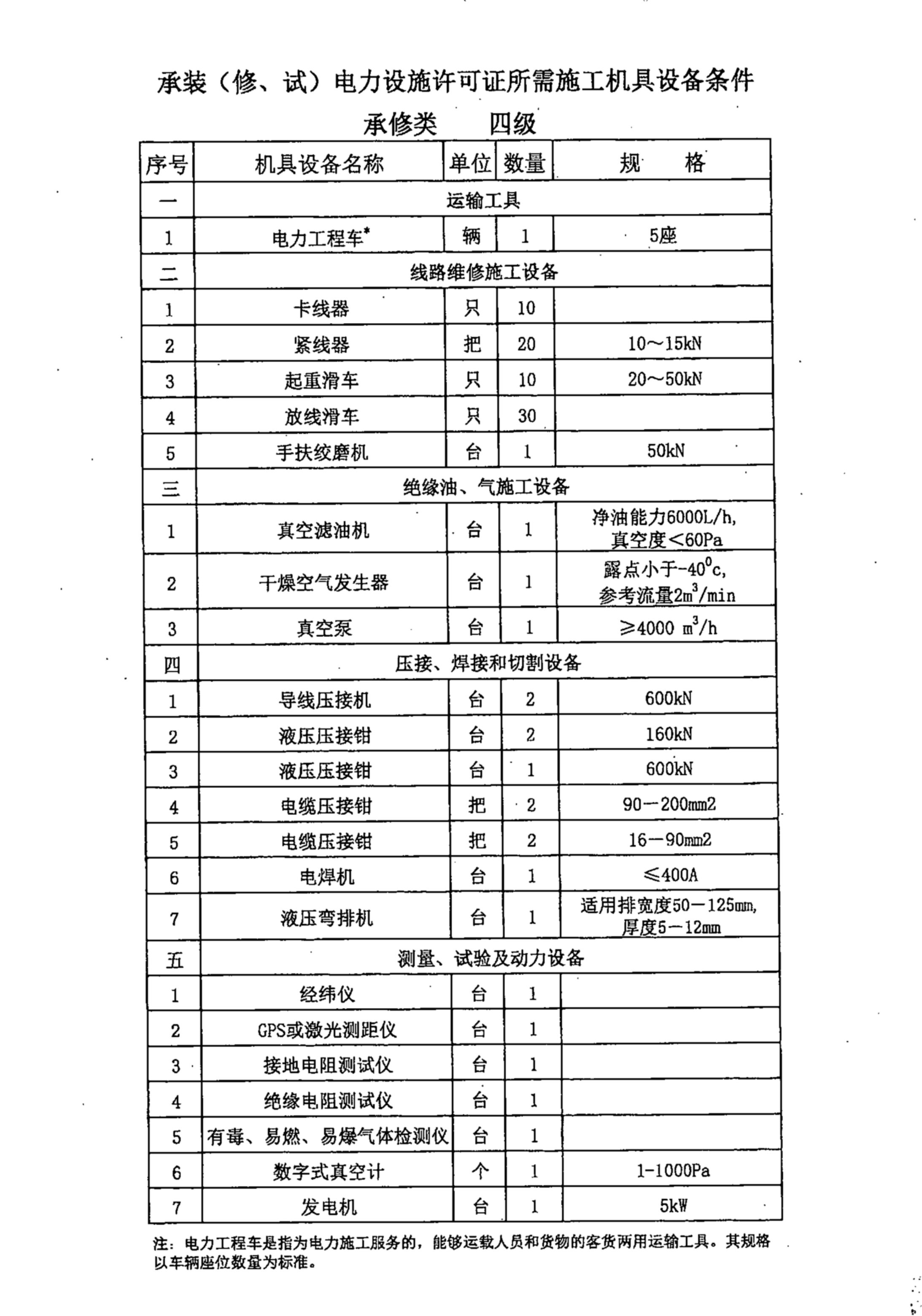 承装（修、试）电力设施许可证所需施工机具设备条件承修类四级