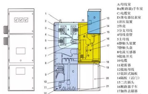 赫兹电力电力知识:你真的对低压开关柜有全面了解吗