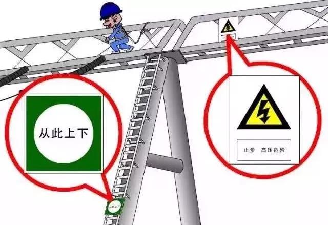 赫兹电力电力知识:输变电工程“三算四验五禁止”管控要点