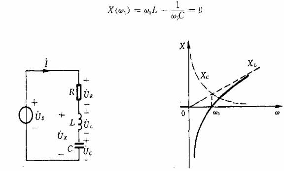 串联谐振原理,串联谐振的产生