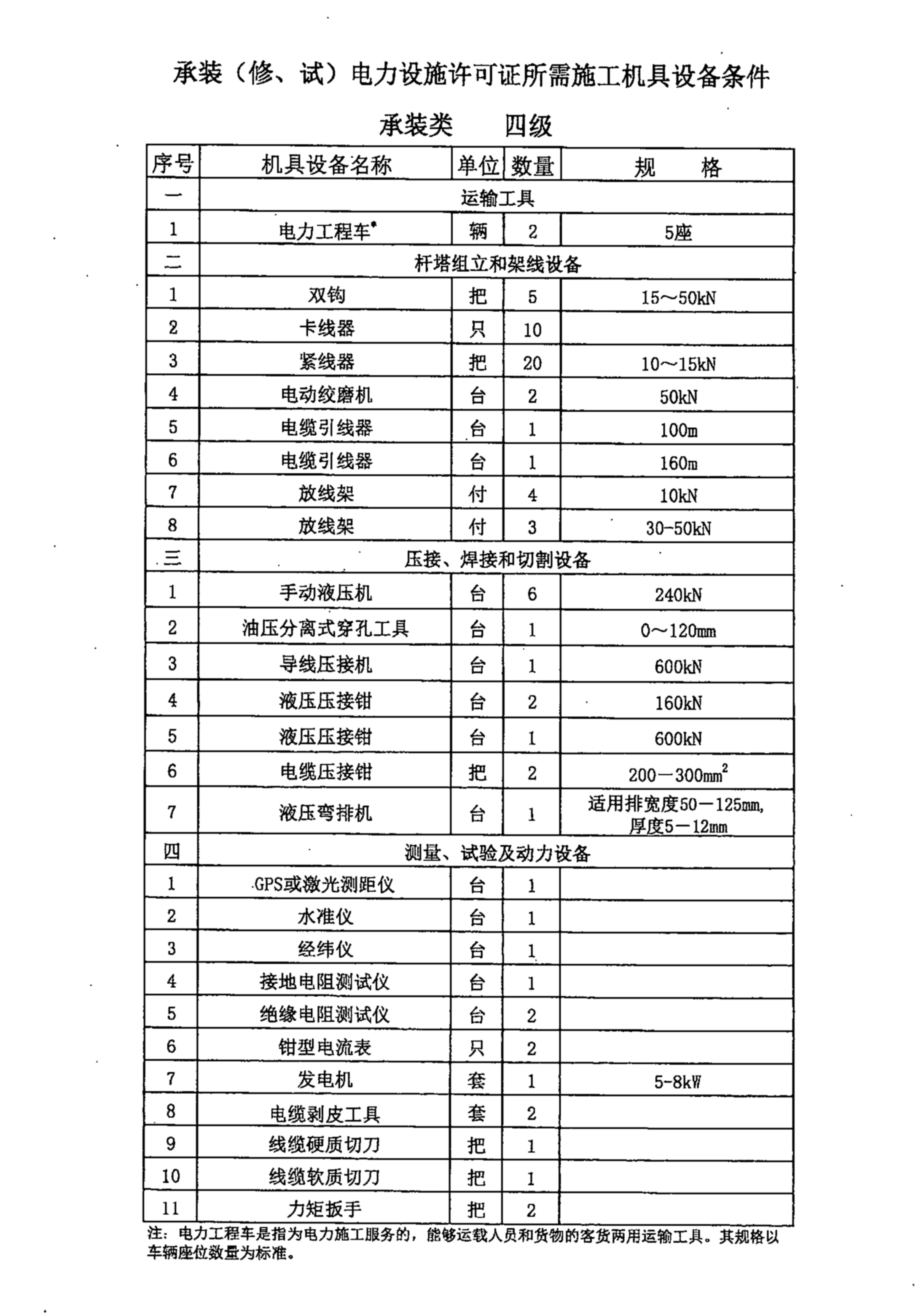 武汉赫兹电力2020年四级承装电力设备清单